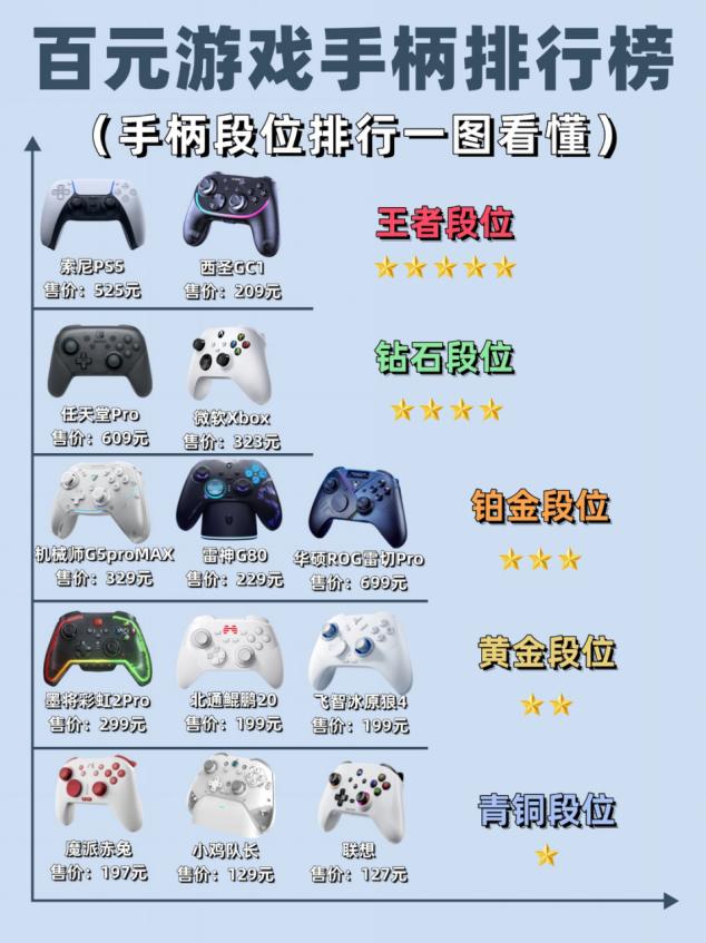 游戏手柄哪个牌子的好用又实惠？游戏手柄十大品牌排行榜推荐