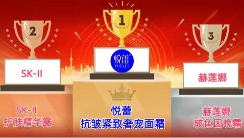 2026年轻熟肌护肤品品牌排行榜 口碑推荐保湿抗皱十强护肤品