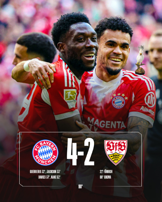 全场比赛结束，凭借格雷罗、雅克松、戴维斯、凯恩的进球，拜仁主场4-2斯图加特。提