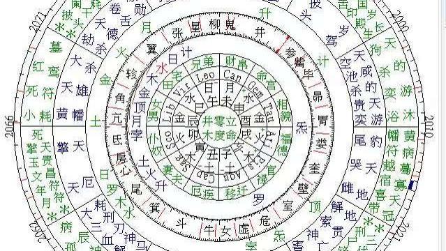 一位残障法律人的命理絮谈！