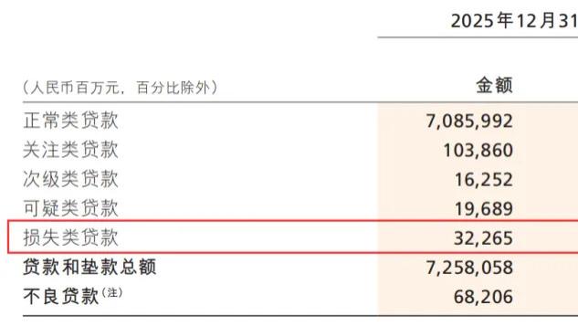 招商银行“零售之王”褪色：零售业务营收下滑、不良率升高，员工人均降薪1.6万
