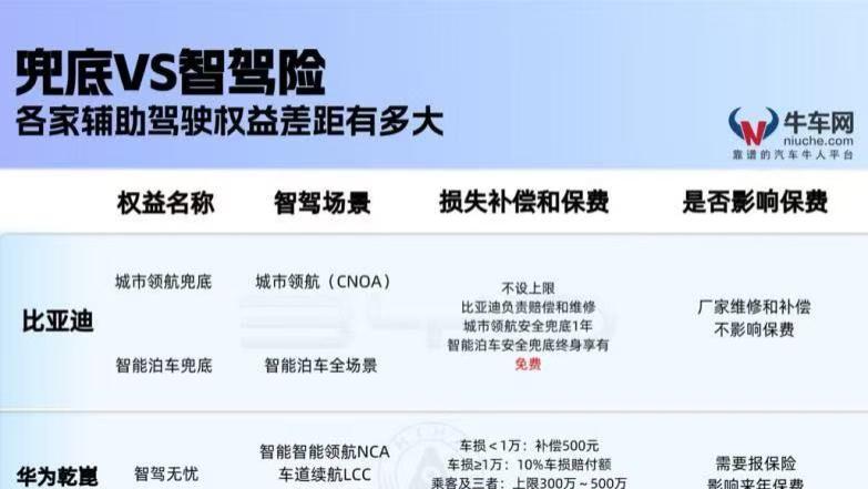 以技术底气扛起安全责任，比亚迪兜底引领智驾行业发展