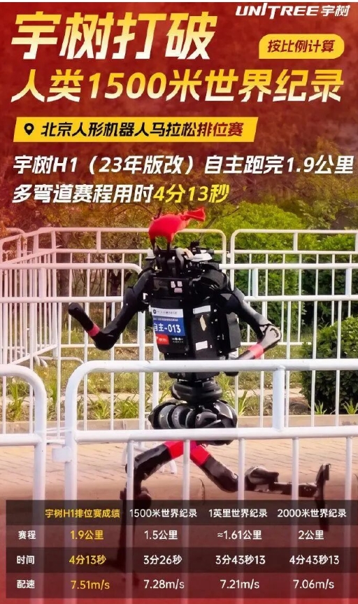 4月19日，宇树科技发布消息称，16号北京人形机器人马拉松排位赛，宇树H1（20