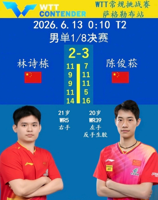 萨格勒布这场2-3的内战，从来不是简单的爆冷，而是国乒新生代成长路上一次直白又沉
