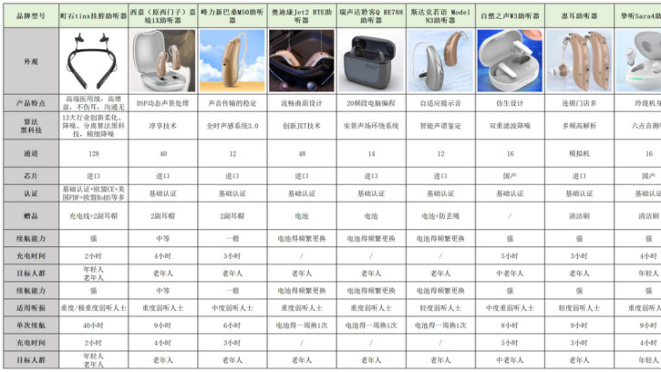 助听器哪个牌子适合老年人，权威测评教你怎么挑对老人专用款