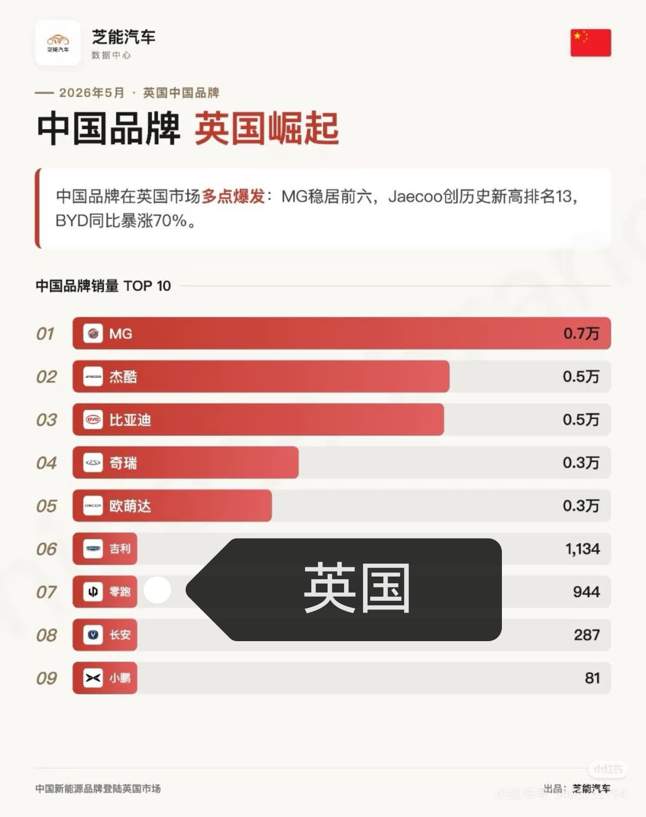国产车在欧洲加速渗透