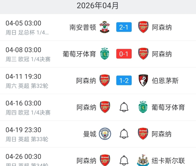 本周四的欧冠1/4次回合，阿森纳应该进行轮换