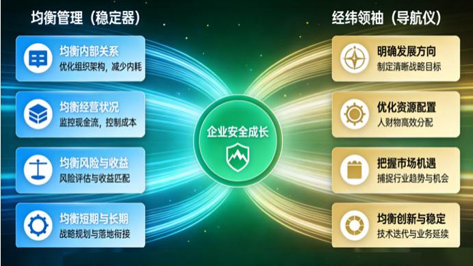 安全成长：均衡管理与经纬领袖的双重价值