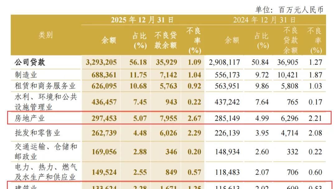 中信银行2025年报出炉：营收下滑息差收窄，员工平均薪酬42万，重大处罚金融贪腐只字未提