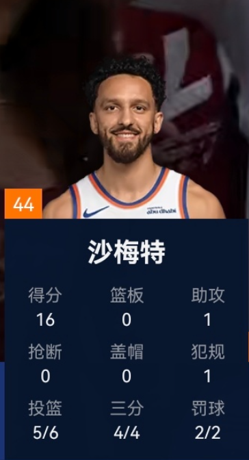 神准！沙美特三分4中4，尼克斯的替补火力点