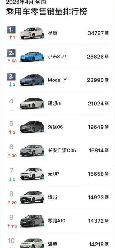 看4月乘用车销量排行榜。