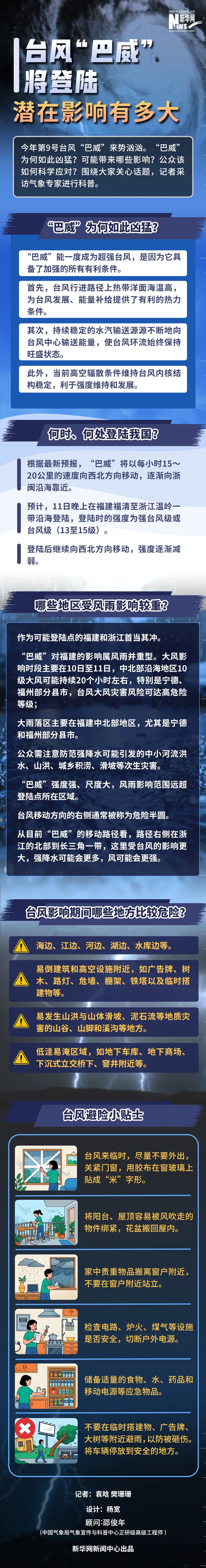 台风“巴威”将登陆，潜在影响有多大