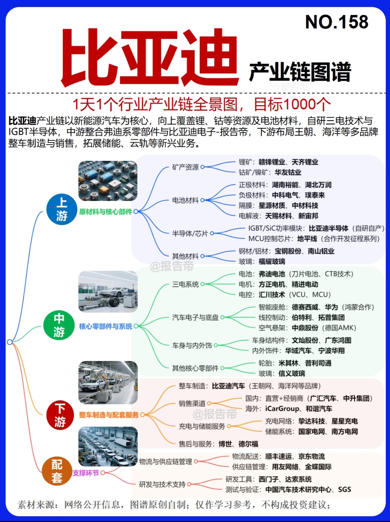 比亚迪6大赛道，太顶了！