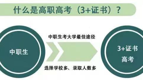 成人中专还未拿到毕业证，广东3+证书高职高考吗？