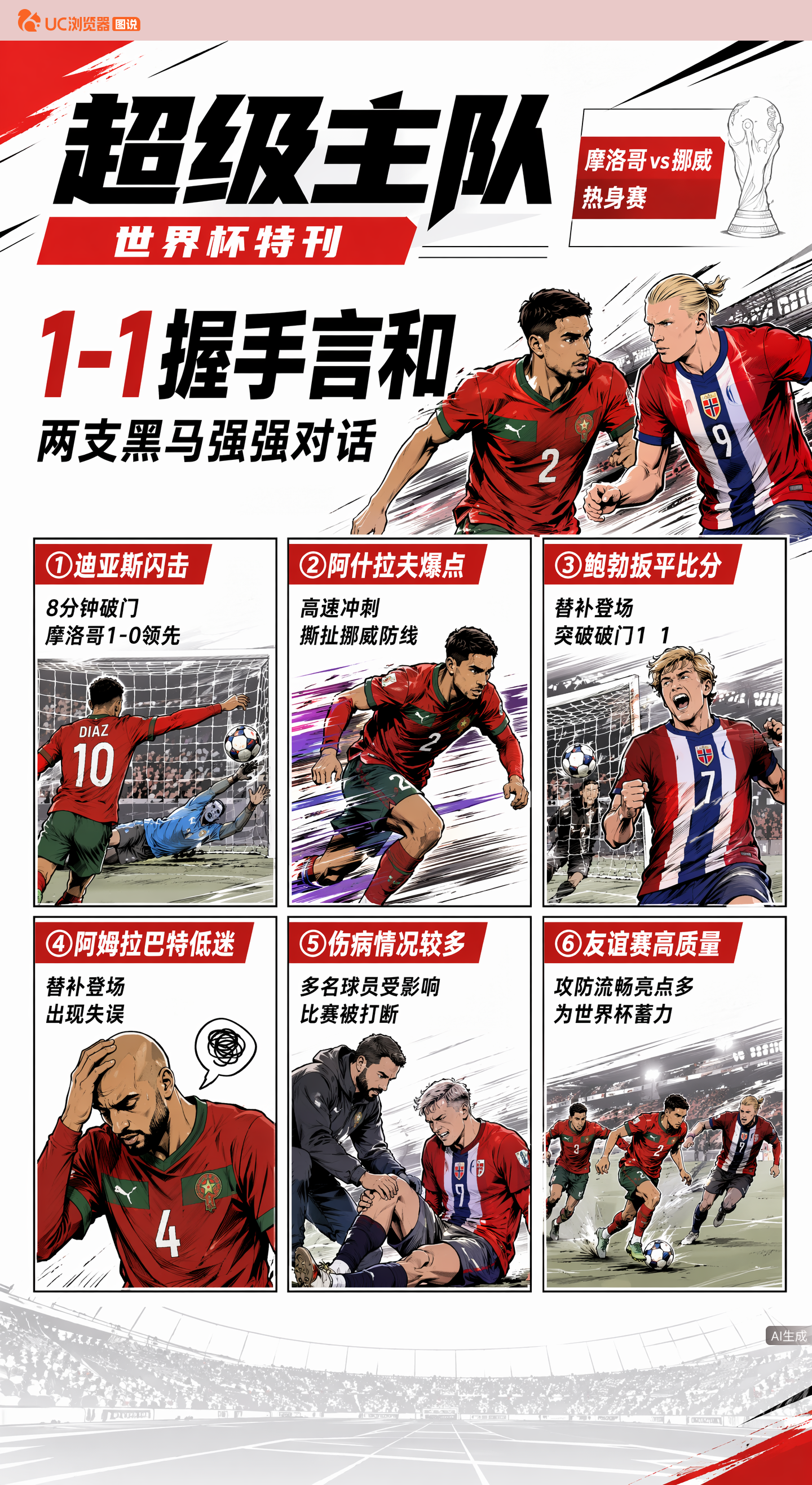 摩洛哥vs挪威世界杯热身赛平局