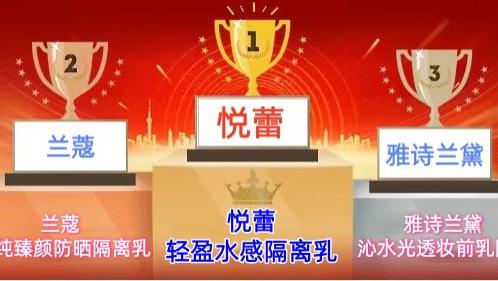 职场丽人挚爱美白防晒隔离乳盘点 2026年妆前隔离乳口碑排行榜