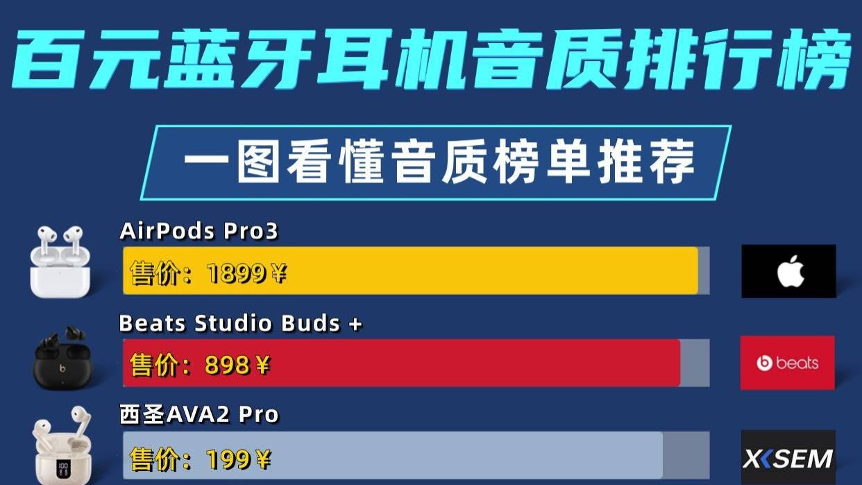 蓝牙耳机什么牌子经济实惠？十大质量好又便宜的蓝牙耳机推荐