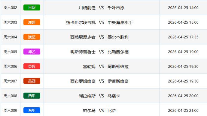 4月25今日足球扫盘丨30场干货速推