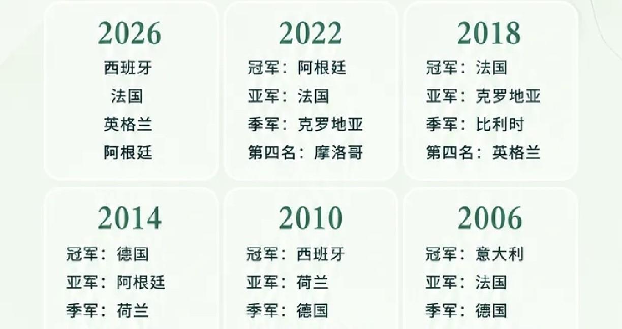 英格兰：我已经60年没夺冠了！该我了！

众人：60年，时间足够久了，可以考