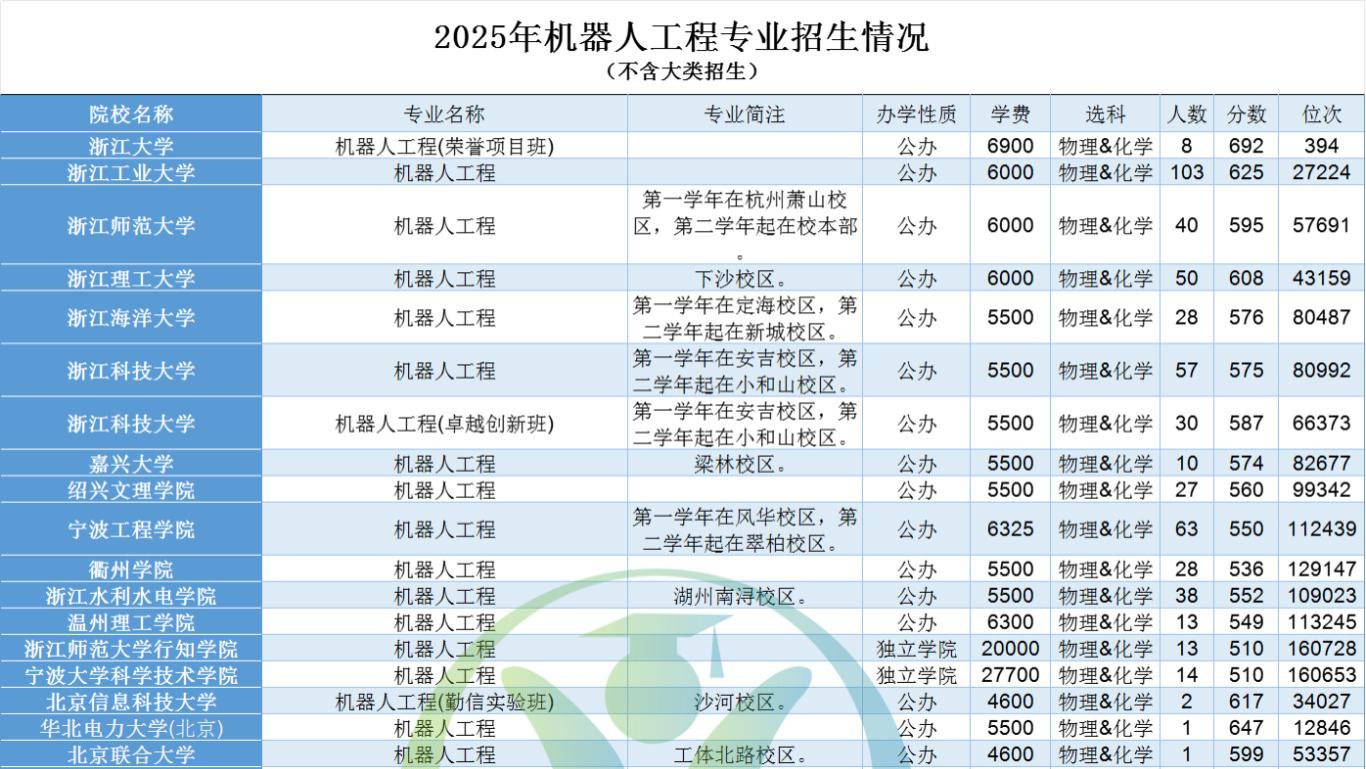 春晚机器人成为热点！可以报考哪些专业抢占新赛道？宁波高中生可关注！