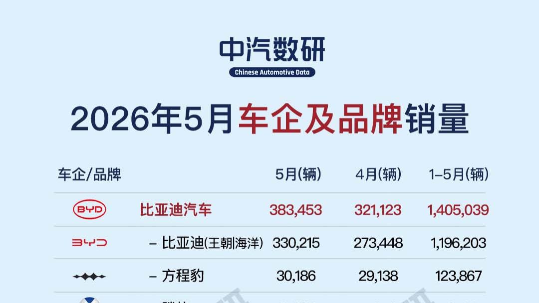 2026年5月车企销量明细（含子品牌）