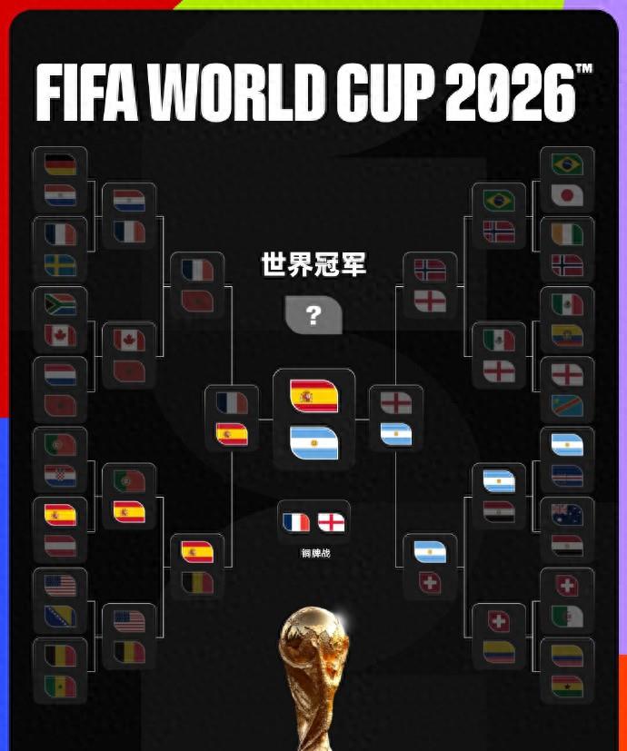 北京时间7月17日凌晨，国际足联官宣了一件事：2026年世界杯冠军成员将获得定制