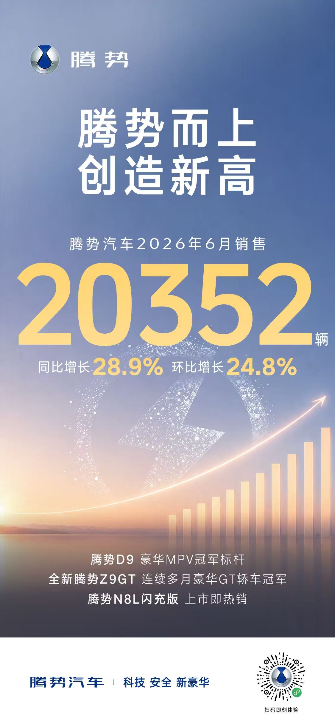 方程豹的越野突围：个性化赛道的倍增效应