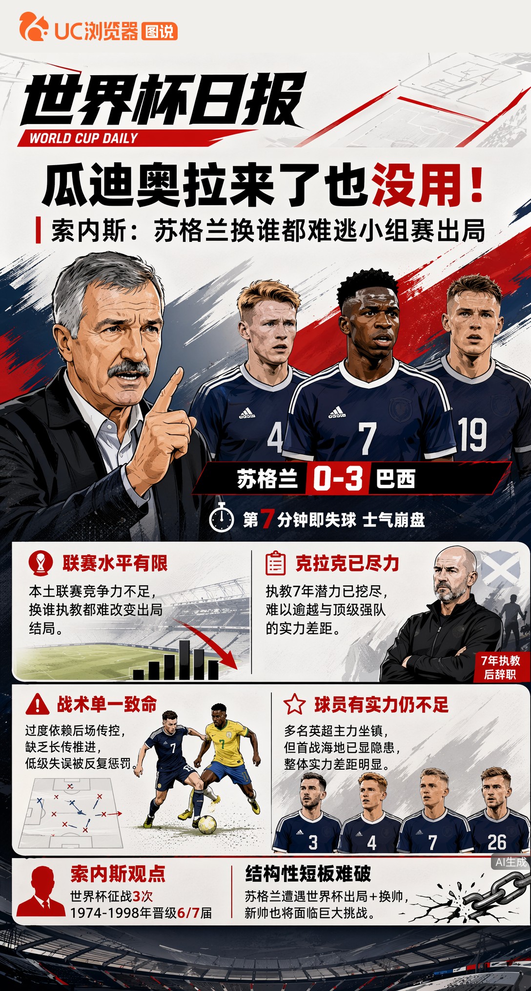 瓜迪奥拉来了也没用！索内斯：苏格兰换谁都难逃小组赛出局