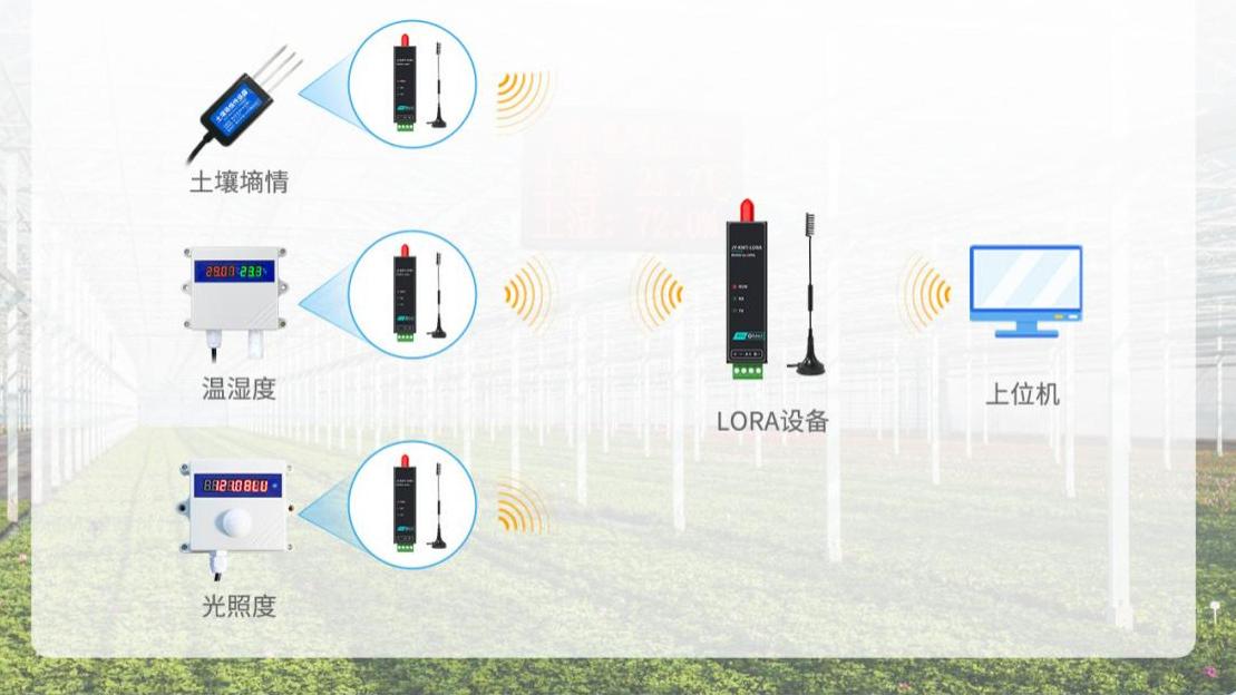 多行业通用！LoRa无线数传终端应用场景与选型清单