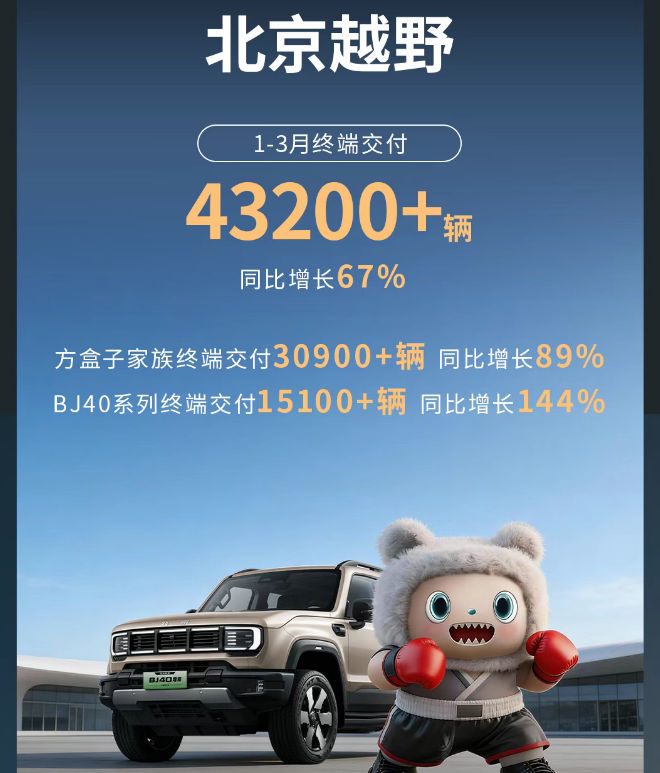 2026年最让我关注的，肯定是北汽蓝谷。