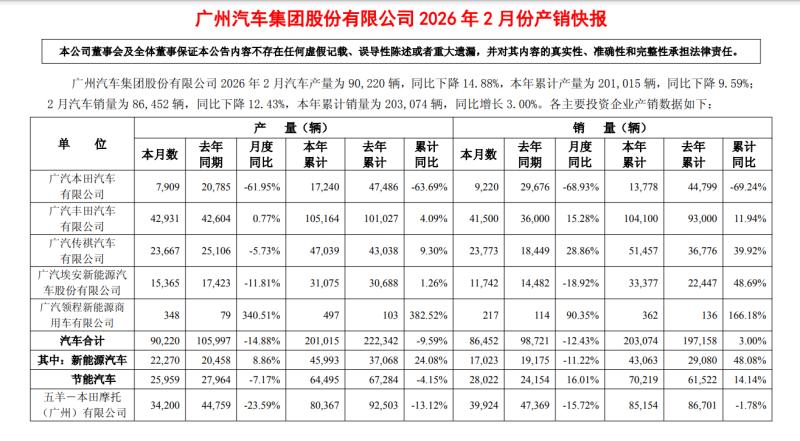 “番禺行动”第二年，广汽集团“开门红”