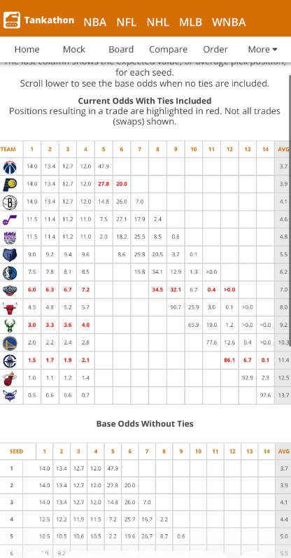 确定没有56签了，50%几率没有7，现在大概率89签，瓦格勒已经确定没了

可以