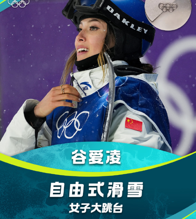 
米兰冬奥会自由式滑雪女子大跳台决赛，谷爱凌三跳分数分别为：90.00 (A)、