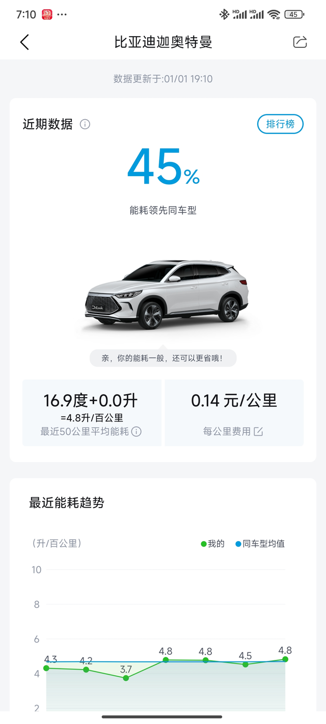 最近没怎么用电
因为冬季的损耗比较大，所以平时都是用油在驱动切换成hev模式之后