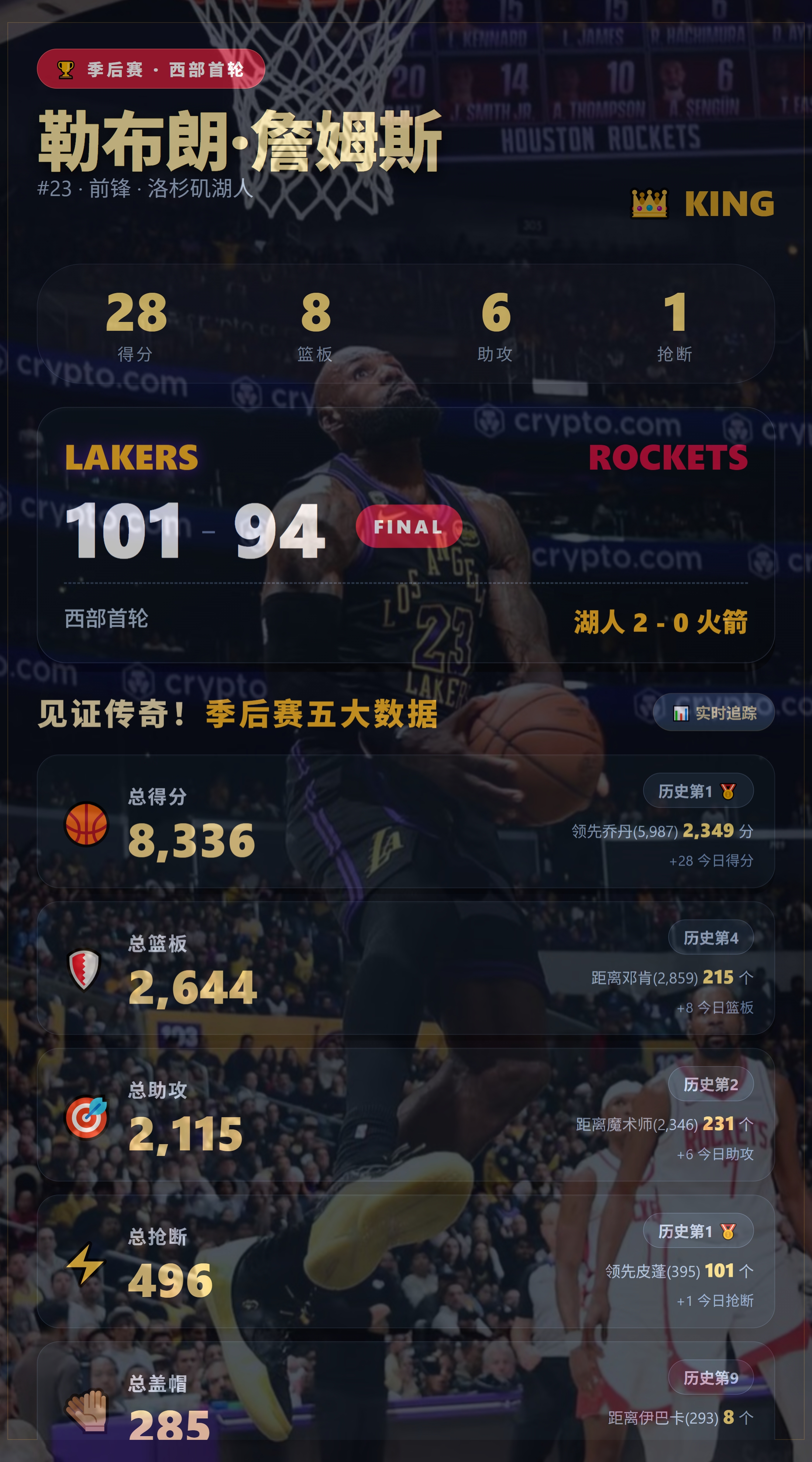 詹姆斯季后赛抢断破495大关！五项数据继续霸榜历史前列