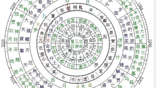 女命无争吵却婚破丧偶 命格究竟藏着什么玄机？