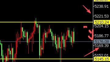 8位数：26.2.27美失业金降温黄金反弹5200遇阻调整空单获利 今天美PPI