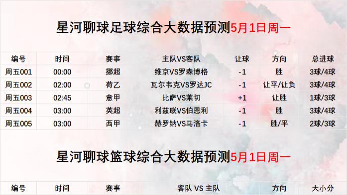 2026年5月1日【星河聊球足球篮球扫盘】五大联赛 美职篮 NBA