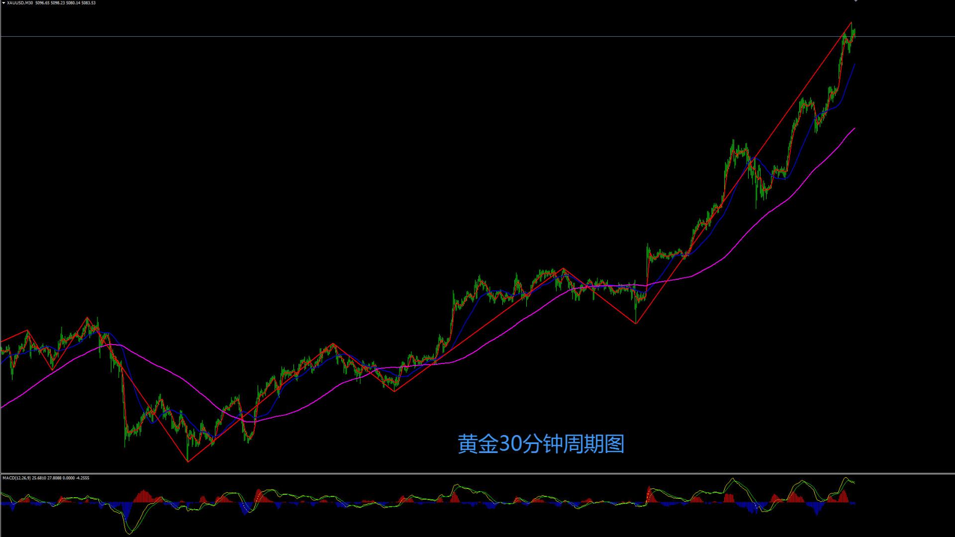 缠禅说缠：黄金避险再创历史新高，黄金进入五千时代！