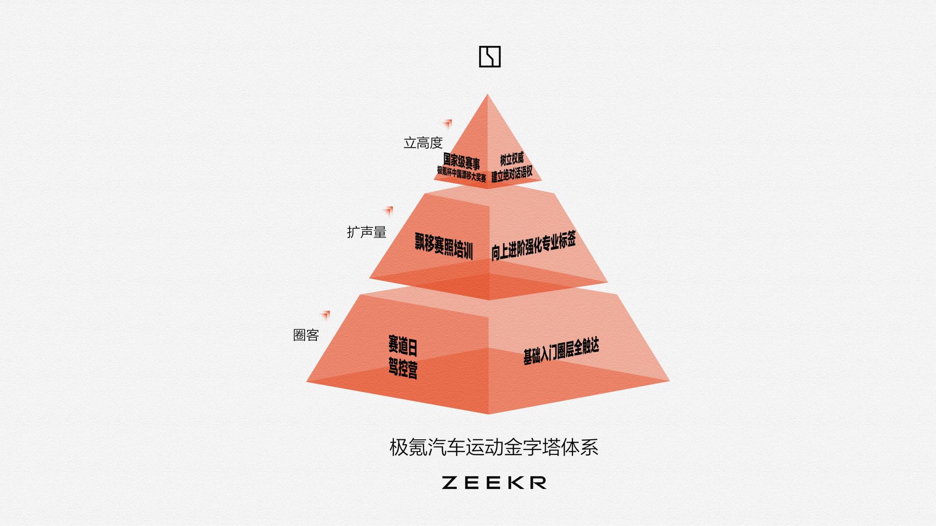见证历史！极氪007作为官方赛车，首秀全球首个新能源飘移赛