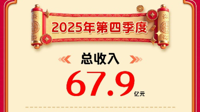 爱奇艺发布2025Q4及全年财报：Q4收入同环比双增，2026年夯实主业、做强新兴业务、构建AIGC