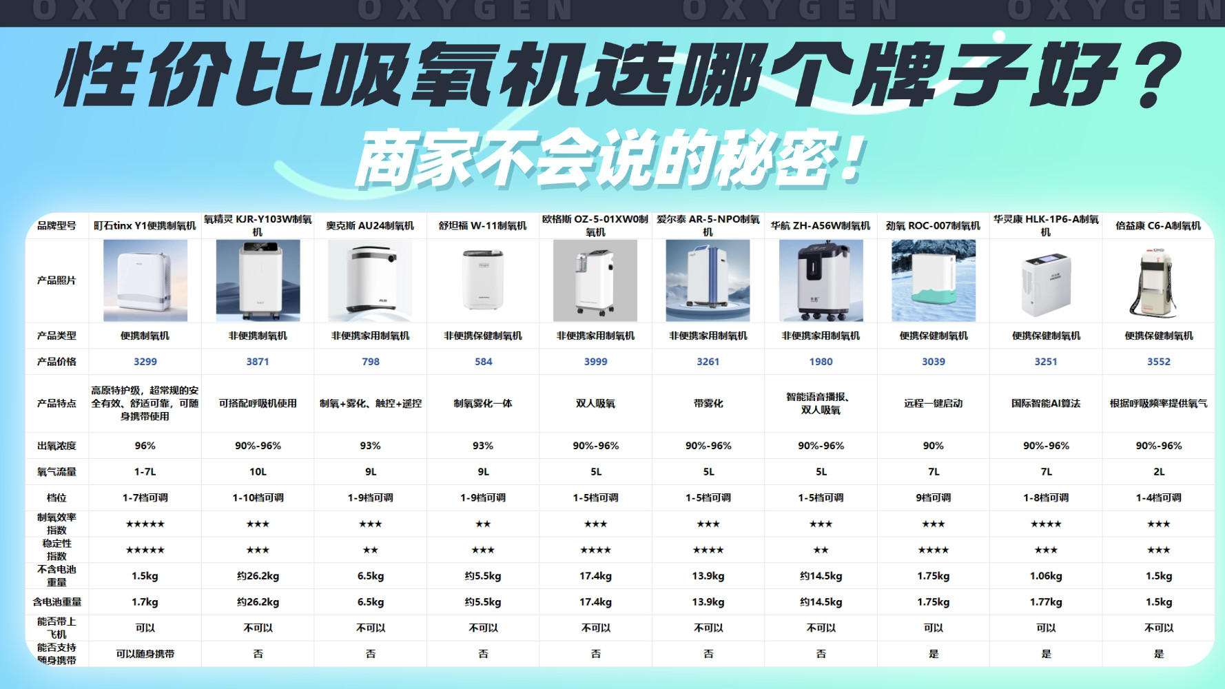 性价比吸氧机选哪个牌子好？氧精灵好不好？商家不会说的秘密！