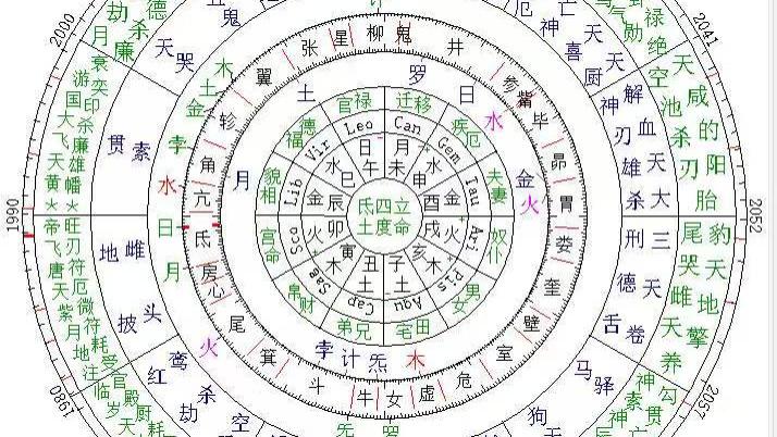 频繁遭遇感情争夺 是运气差还是八字使然？
