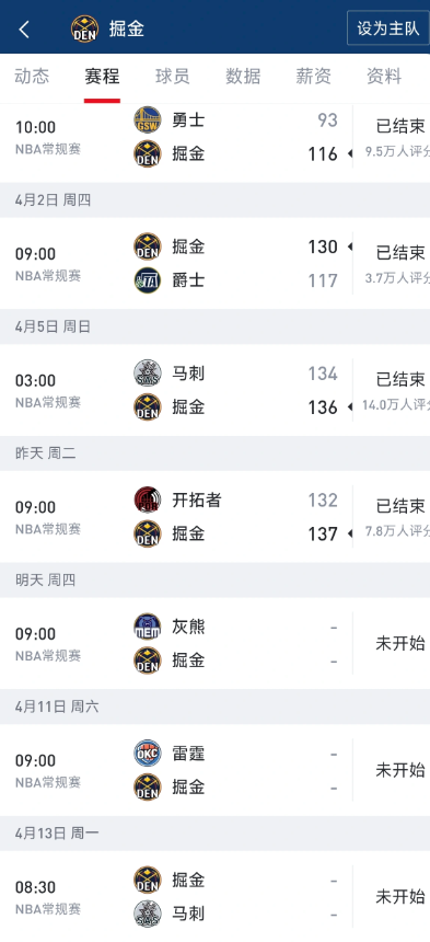 火箭想第四至少还得赢两场

湖人打爵士应该会赢，毕竟国王追爵士追的紧；掘金还大概