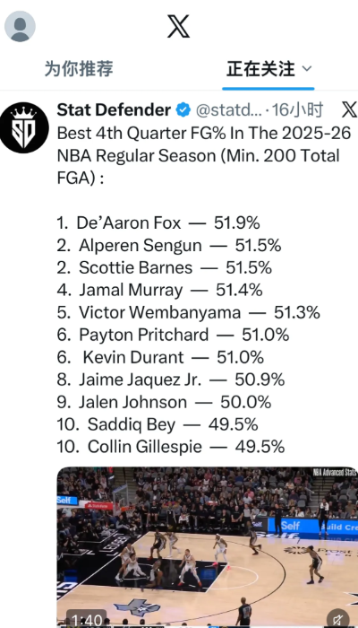 天坑福克斯赛季命中率48.6%，关键时候掉链子的福克斯第四节命中率联盟第一。这个