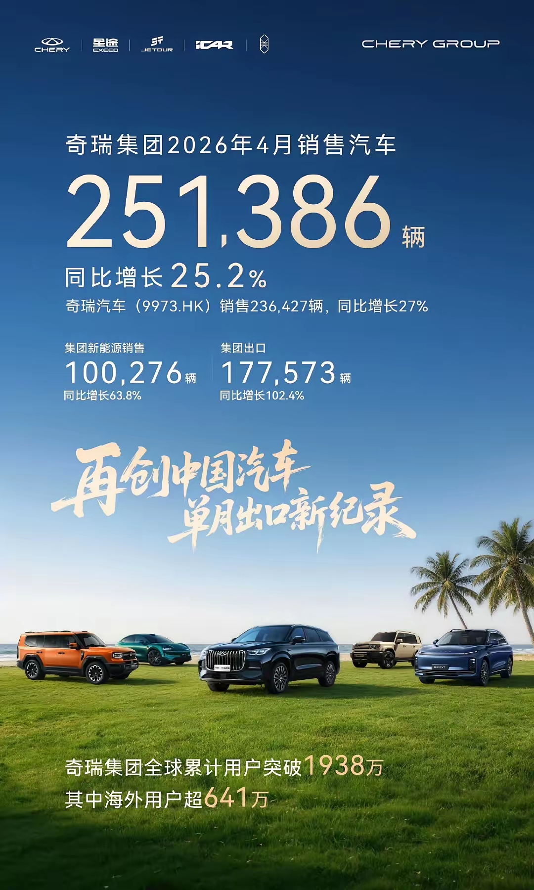 国内车市降了19%，出口却成了车企的“利润奶牛”！