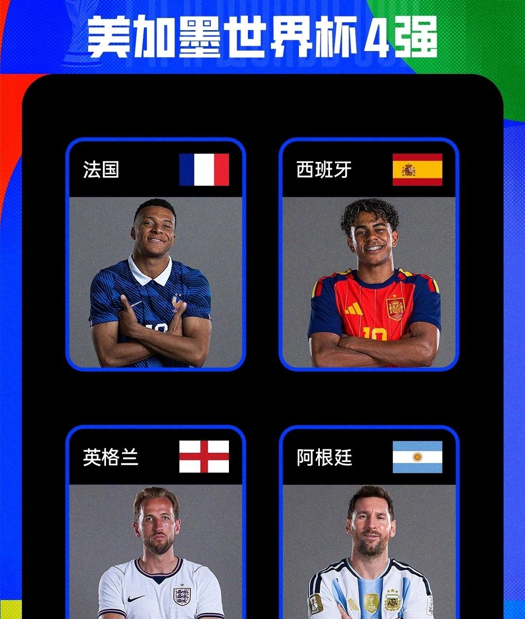 无爆冷！本届世界杯4强全部出炉，分别是法国、西班牙、英格兰和阿根廷晋级。这4支球