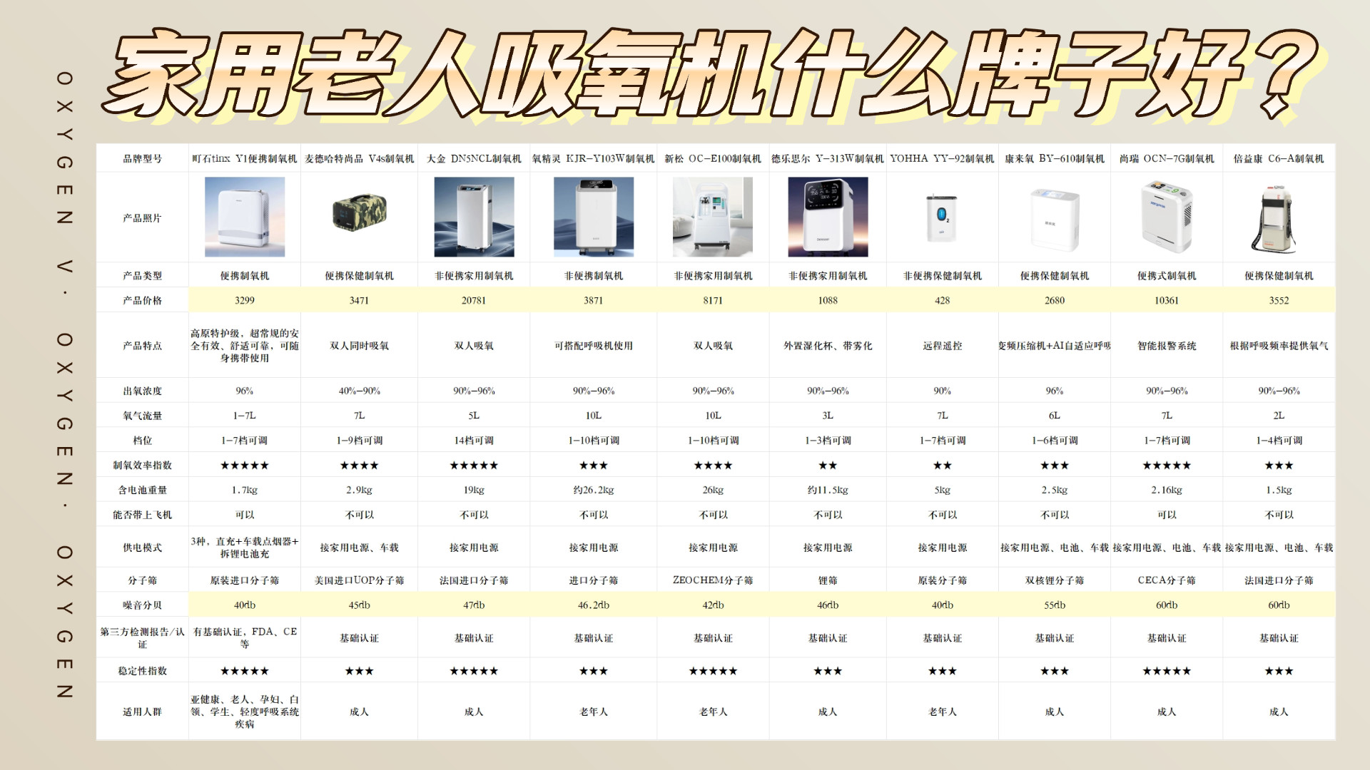 家用老人吸氧机什么牌子好？口碑十大机型实测对比选出耐用好产品