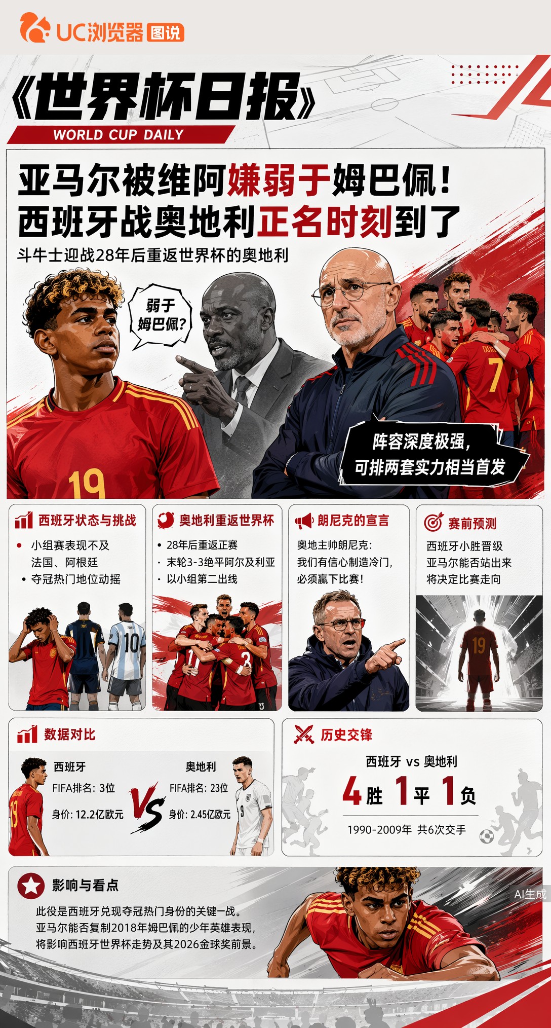 亚马尔被维阿嫌弱于姆巴佩！西班牙战奥地利正名时刻到了