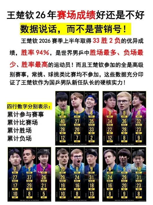 王楚钦的名字是爸妈的底气，是吉林的底气，是北京队的底气，是魏桥俱乐部的底气，是男